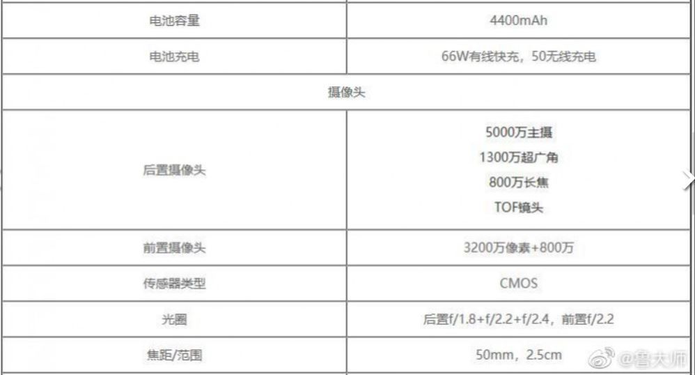 Honor 50 Pro+ specs revealed by Master Lu Benchmark