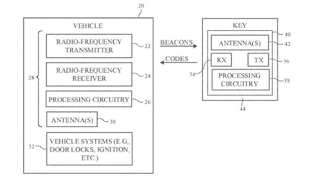 Apple patents technology to prevent interference while unlocking cars via CarKey