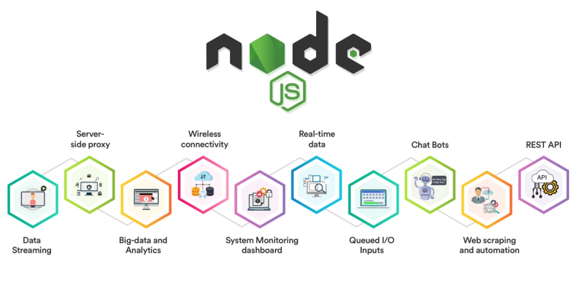 IDE for Node JS 0 Features