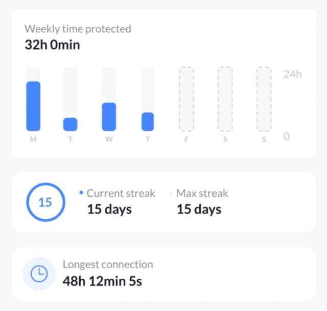 NordVPN for Android and iOS Now Displays a Brand New Graph Indicating How Long You're Protected