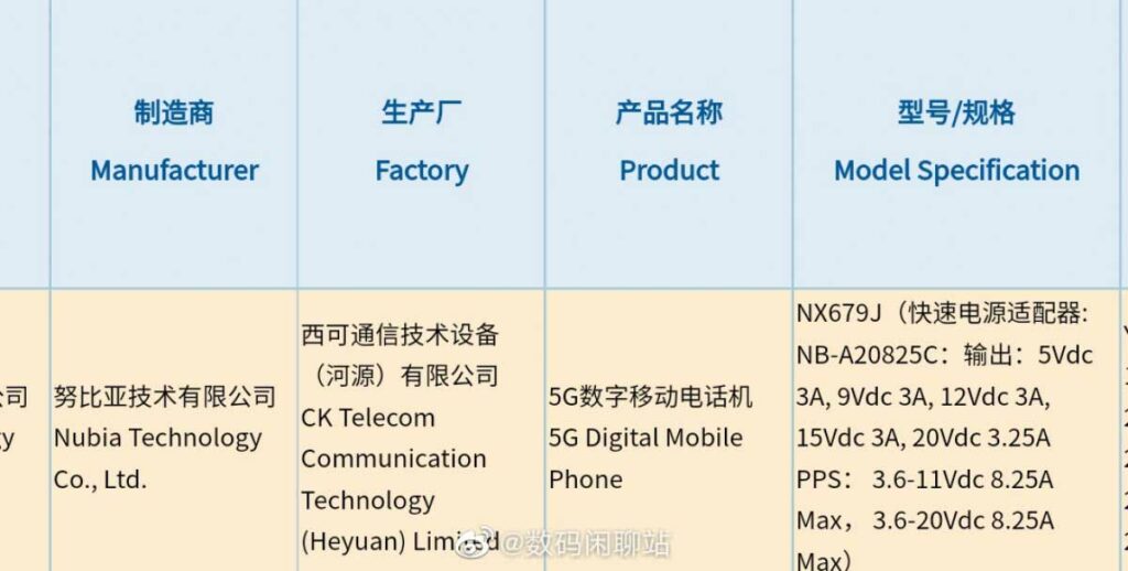 Nubia Red Magic 7 receives 3C Certification with 165W fast charging feature
