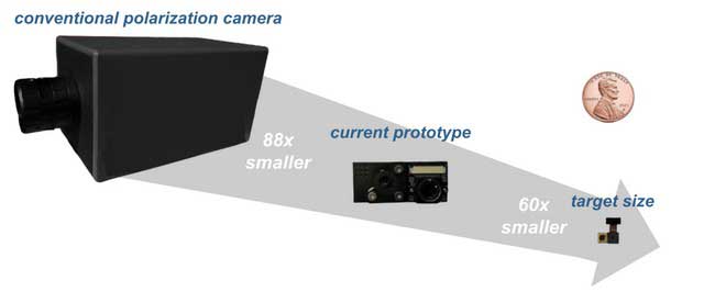 New Camera Lens Technology might help to reduce camera bumps and notches in smartphones