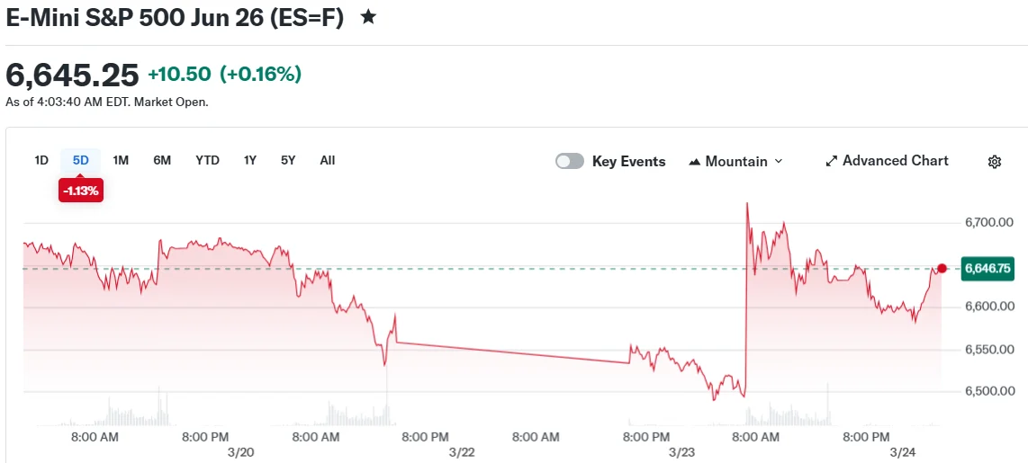 E-Mini S&P 500 Jun 26 (ES=F)