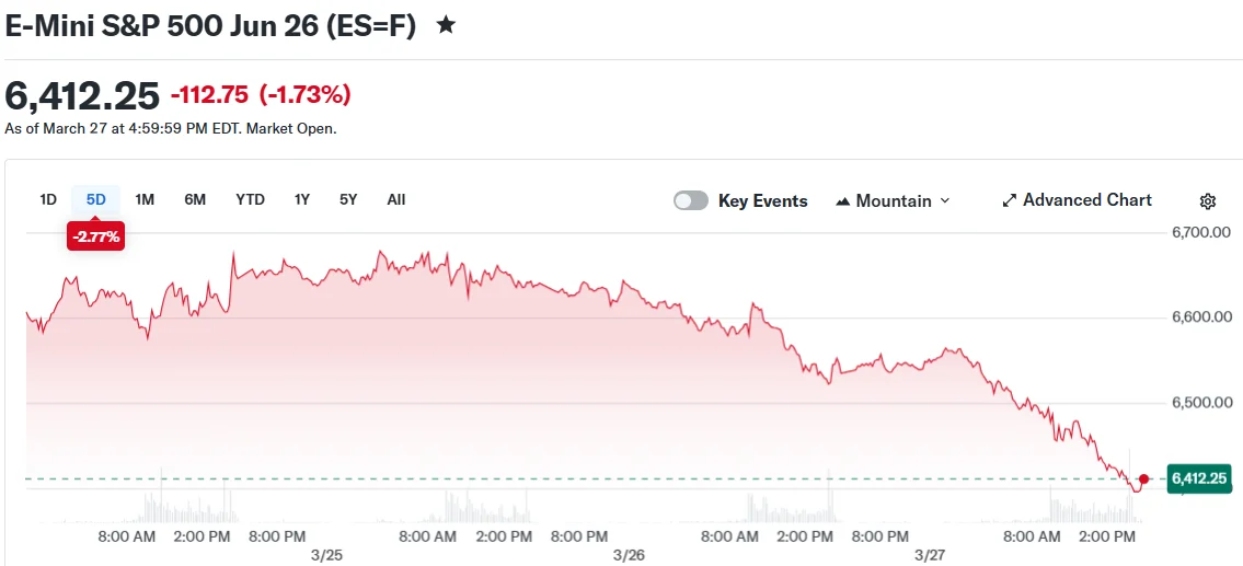 E-Mini S&P 500 Jun 26 (ES=F)