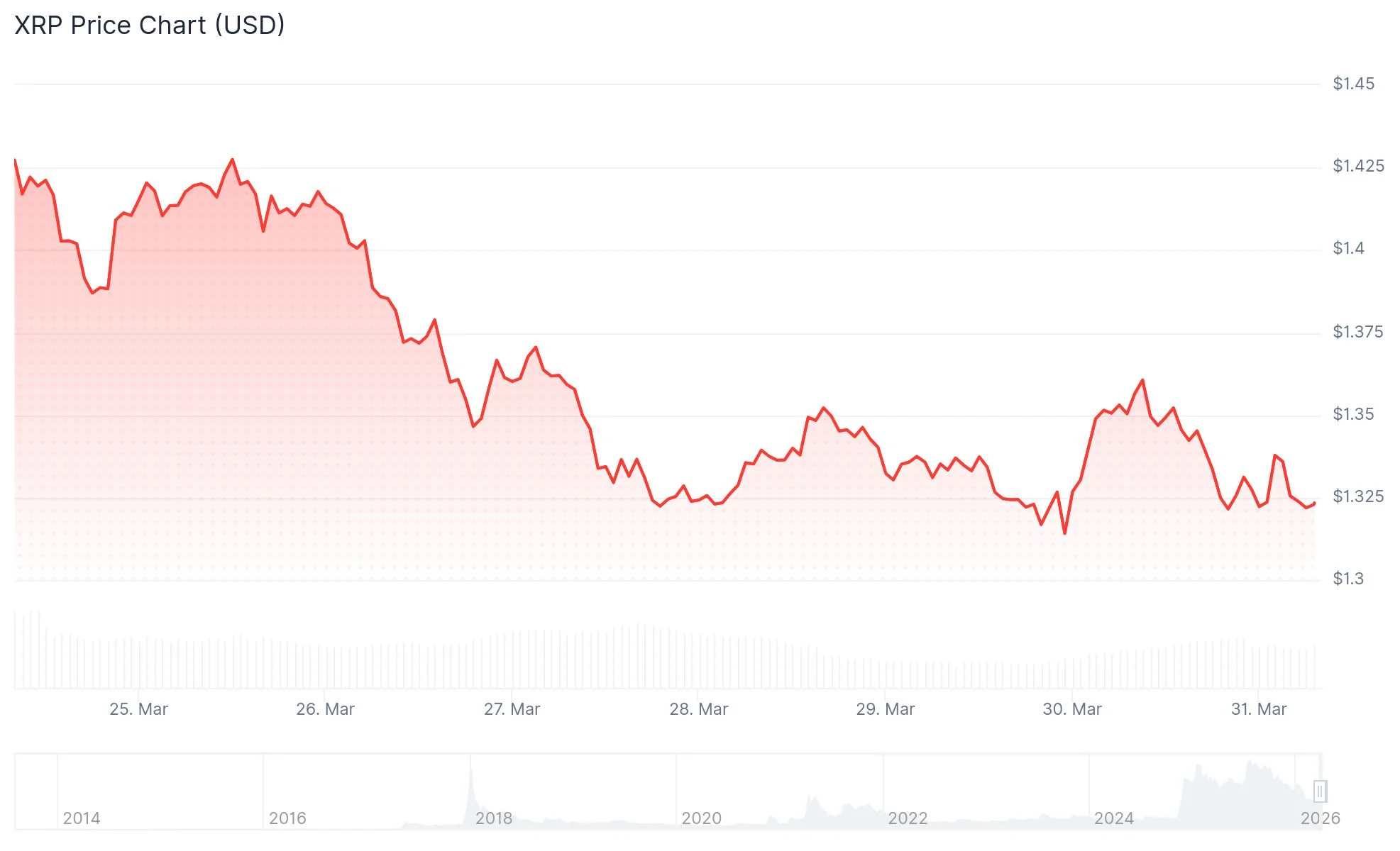 xrp price