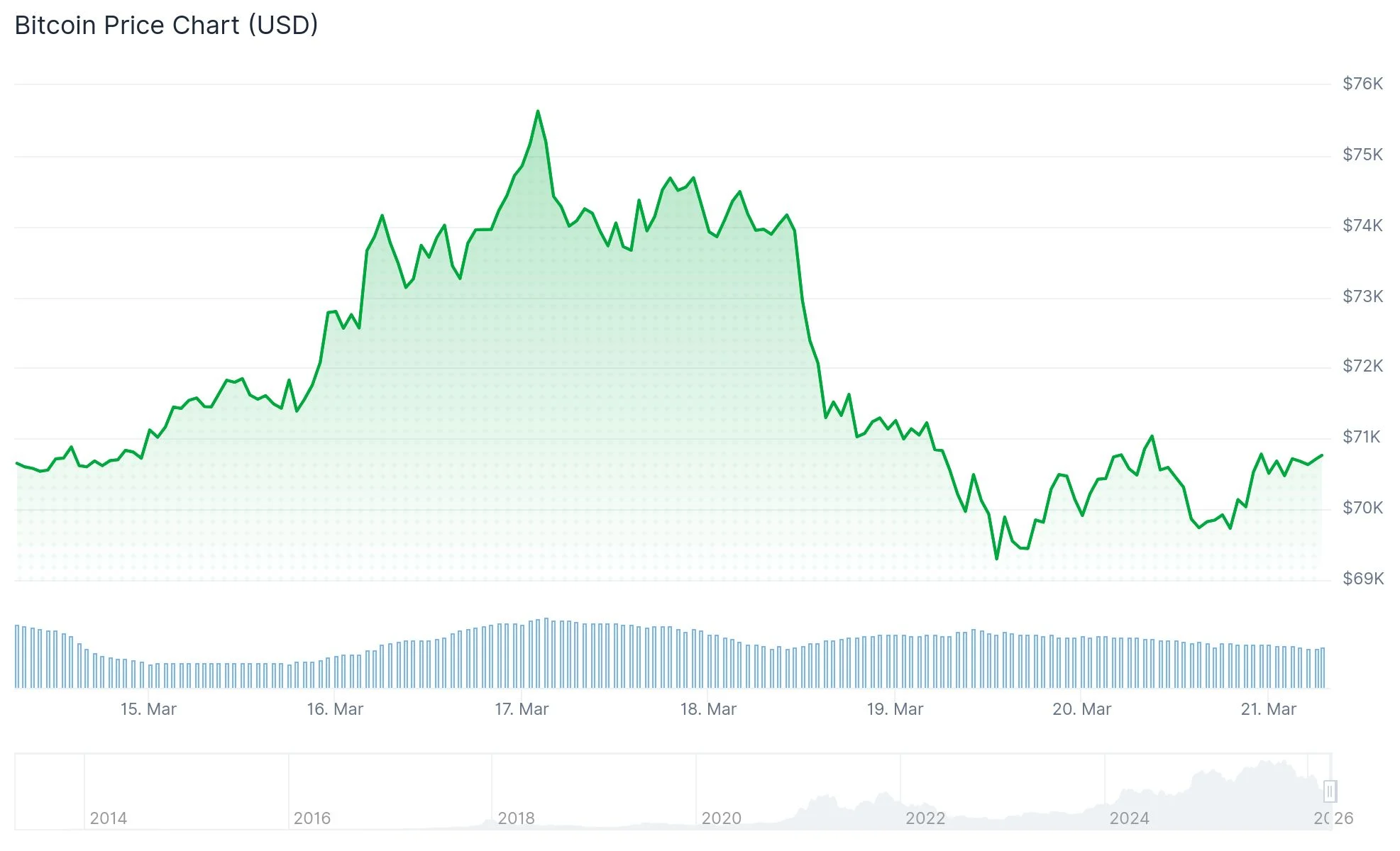 Bitcoin (BTC) Price