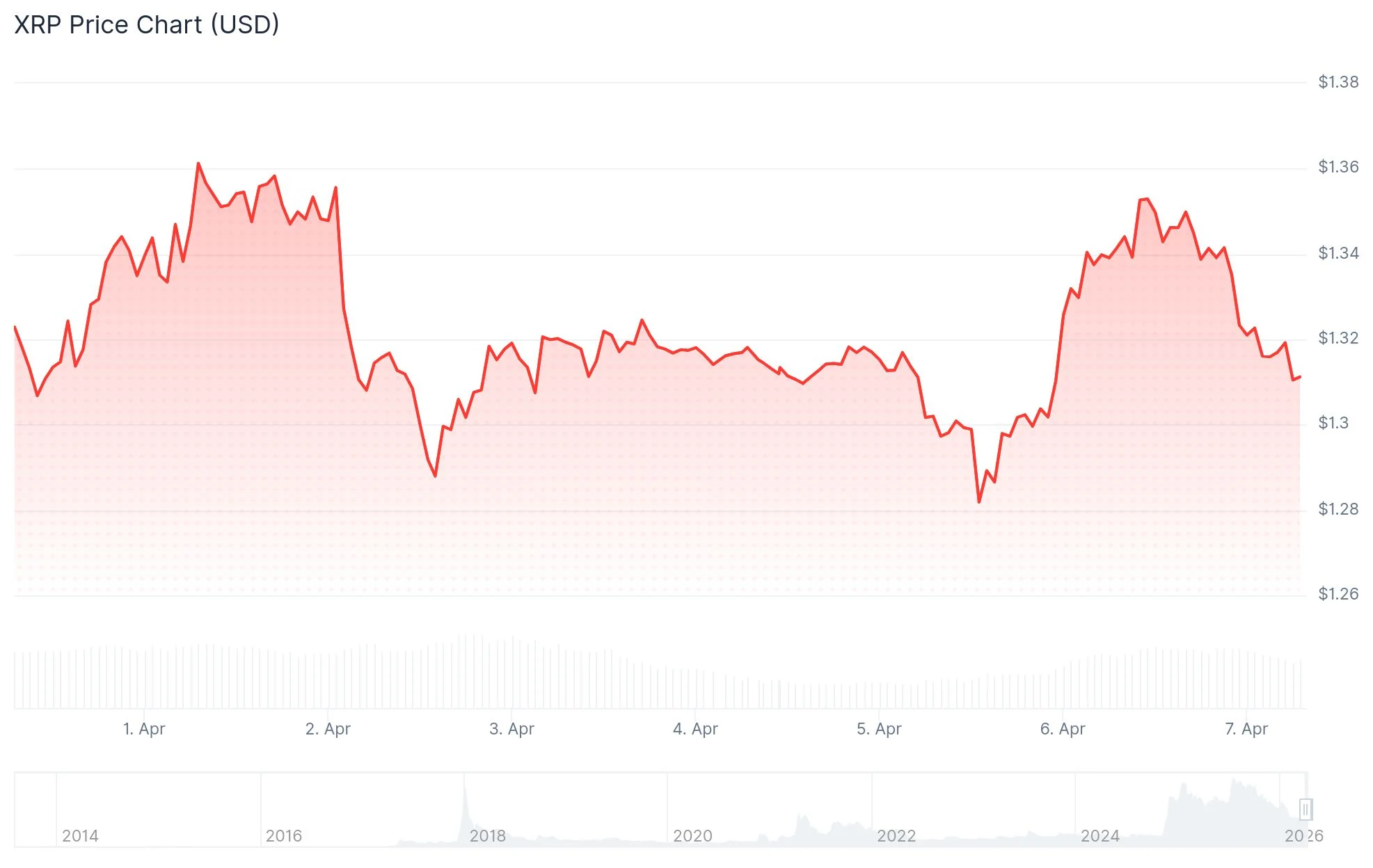 xrp price