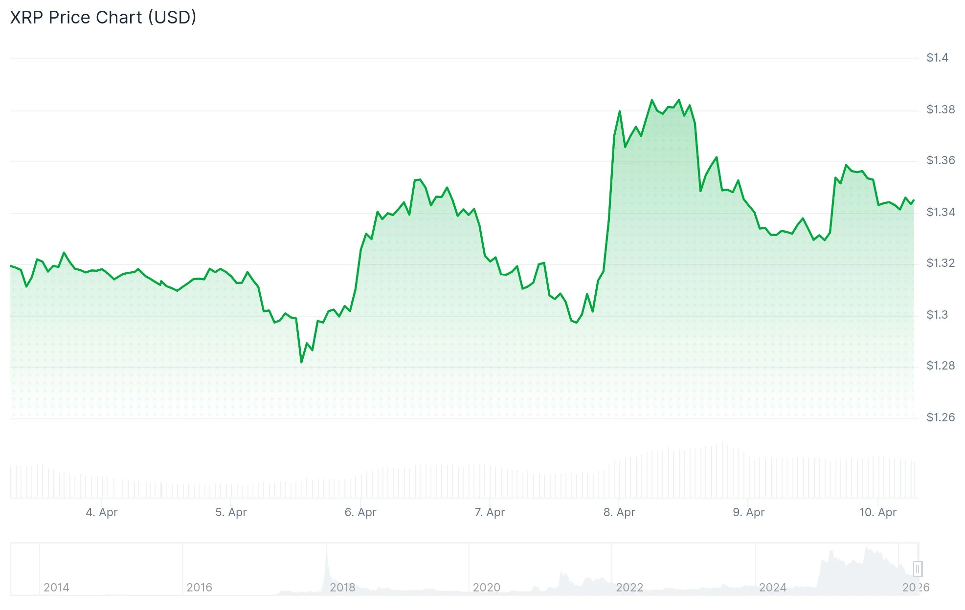 xrp price