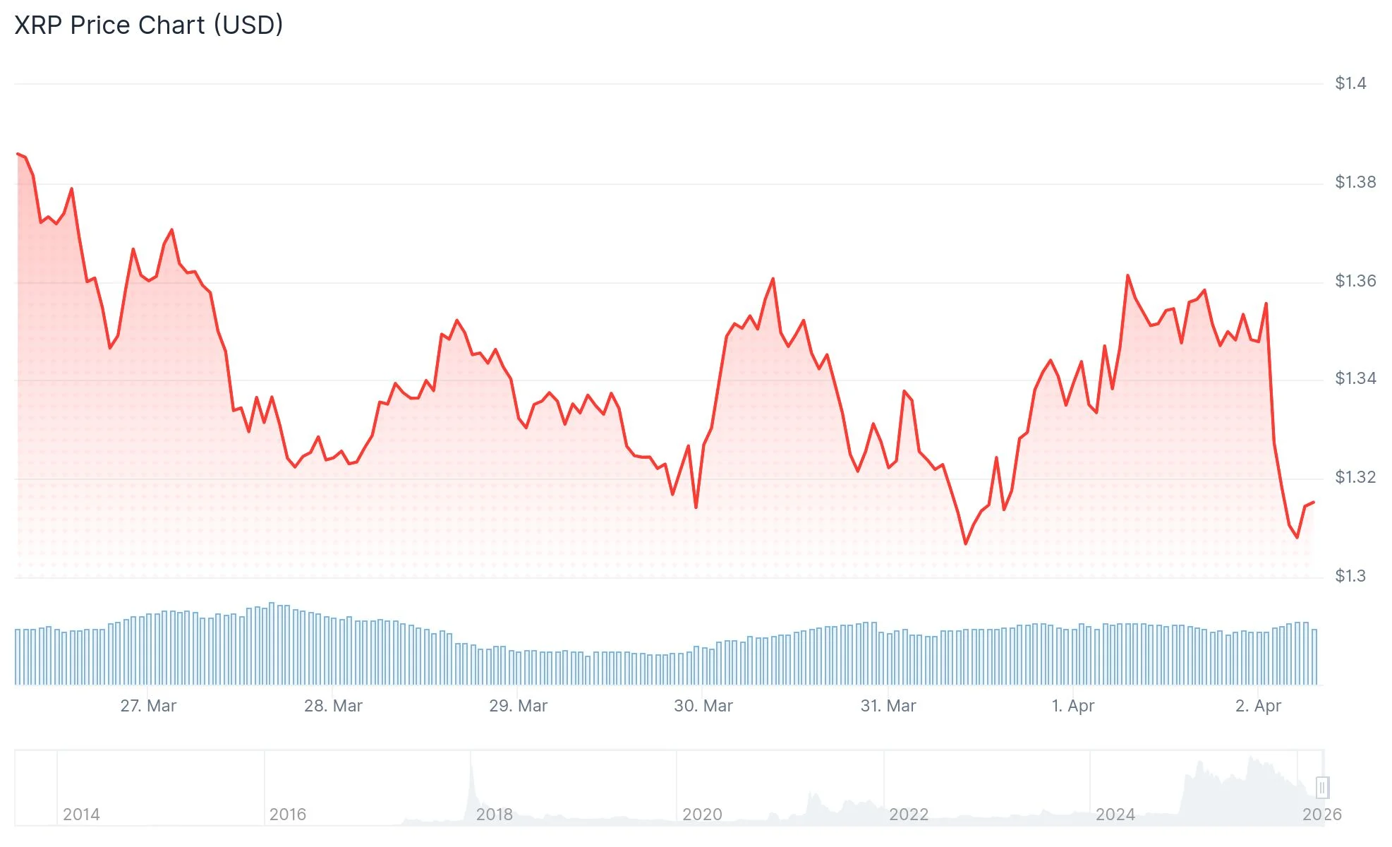 xrp price